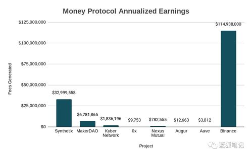  Kyber Network׵