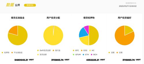 SOL币是否有借贷平台？