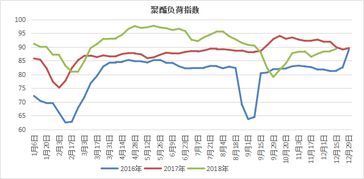 MEG币历史价格走势怎么样？