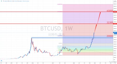 2023 年比特币现状总结及未来展望