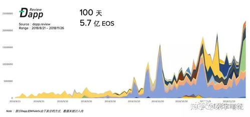 EOS币的市场定位和用户价值主张是什么？