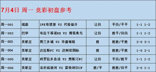 足球盛宴：7月9日凌晨瑞超挪超焦点战前瞻