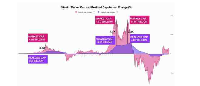 WBTC的发行机制会对BTC市场产生什么影响？