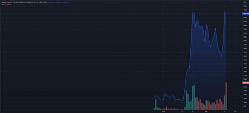 探秘香港Web3浪潮中的潜力币种：$ACH的崛起之路