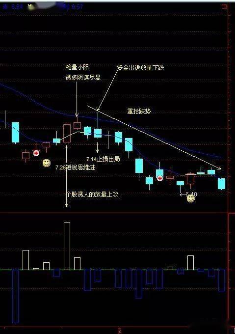 止损与止盈的艺术：策略与意识并重