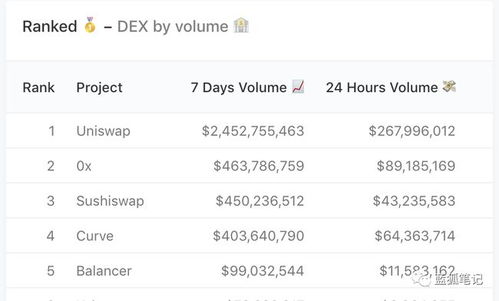 Tokenlon 在 DEX 竞赛中能否跑出第三条路？