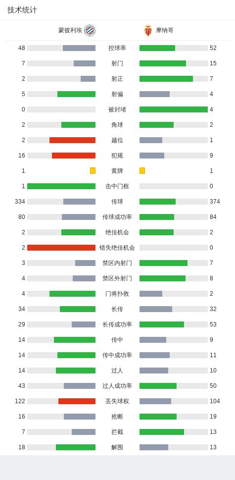 摩纳哥客场凯歌，2-0力克蒙彼利埃