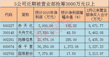 多少钱的股票才能开户炒股开户需要多少资金