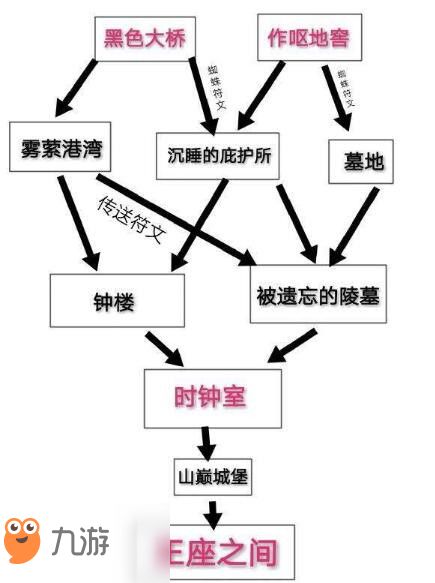 MetaTdex·糱DEX