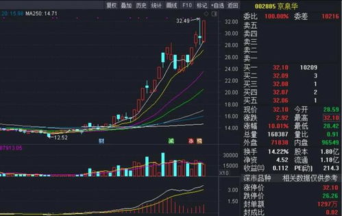 Web3游戏经济新纪元：BigTime的代币力学解析