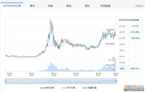 safe币最新消息