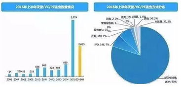 如何与别人股权投资，投资额多少与分红成比例吗