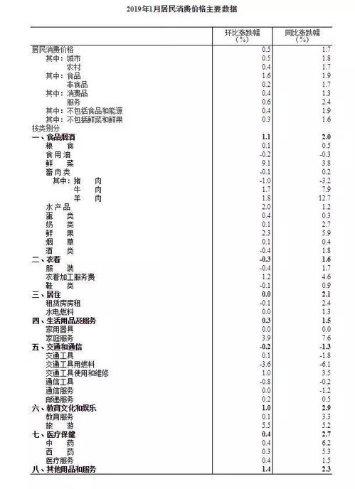 CPI指数和股票有什么关系