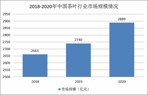 中国茶叶行业现状及发展前景分析