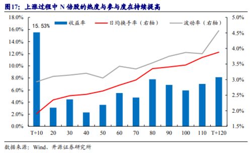 2008年的股市会热吗