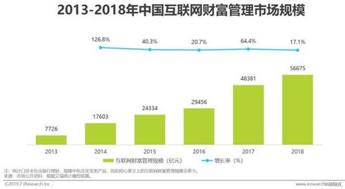 bhpay数字资产管理平台,安全性和可靠性。 bhpay数字资产管理平台,安全性和可靠性。 融资