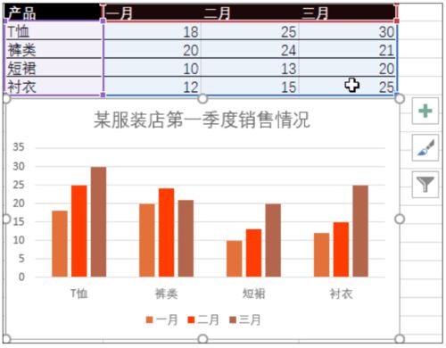 7个实用的图表操作小技巧