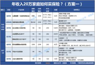 两种保险方案对比分析,年入20万家庭如何买保险 