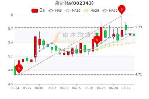 浙版传媒股吧