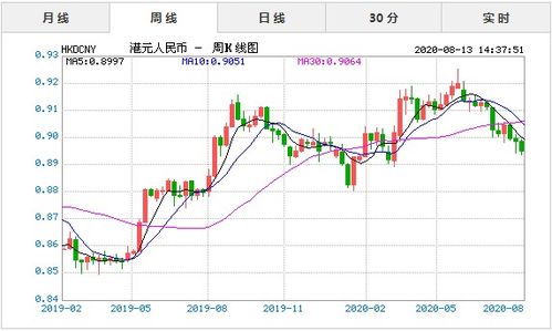 港元兑人民币最新汇率,外汇走势分析。 港元兑人民币最新汇率,外汇走势分析。 百科