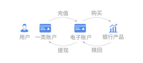 理财账户取出来,理财账户取出来：如何明智规划资金运用