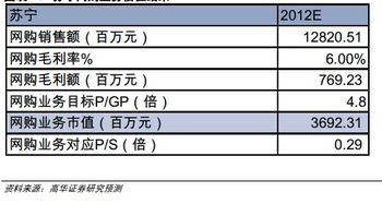 苏宁电器2022分红后持仓成本下降多少？？我的是9.10买入，1000股，分红税后得了135，我的持仓成本下降多少