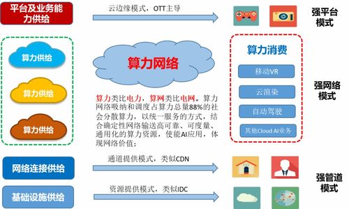 算力网络的可持续发展之道