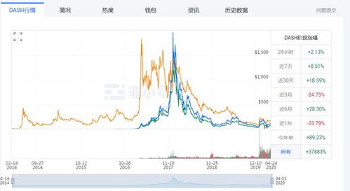 dash币2021减产 百科