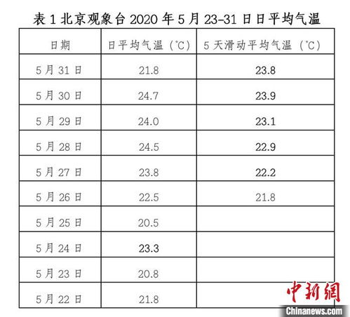 2000年5月23日出生到2022年5月24日多少岁了