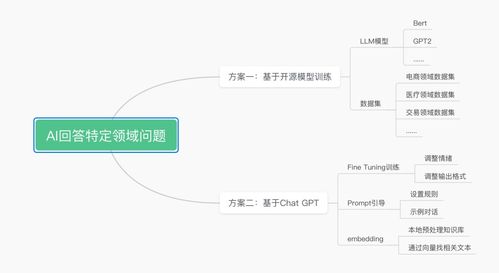 chat gpt在化学领域的应用