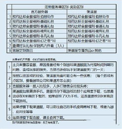 手机游戏最新攻略 最新最热门安卓手机游戏攻略 去秀手游 