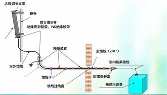 深度图片解析天线原理 天线指标测试 