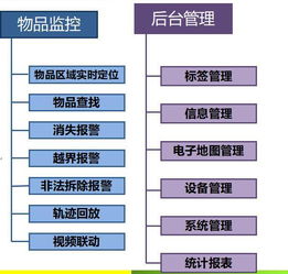 涉密资产RFID定位解决方案