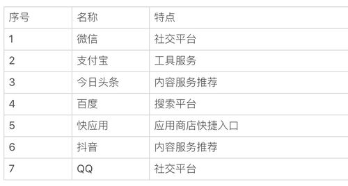 微信 支付宝等9大主流平台小程序调研报告