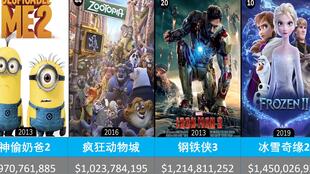中国历史票房第一名是哪个电影