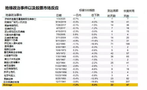 石油币历史价格汇总-1990年石油价格暴涨