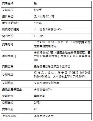 《影响铅期货价格的主要因素有哪些