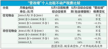 2022.5.1开始的营改增，之前的税怎么报