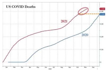 2020疫情最新统计（2020疫情数据汇总） 第1张