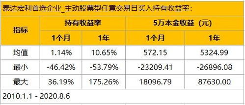 一只混合型基金可以持有多久