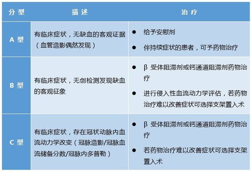 心肌桥 是怎样的桥 最新高分综述带你一探究竟