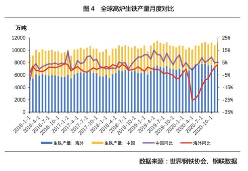 钢铁市场什么时候恢复以往？