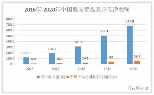 中国奥园的收入怎么样 赚钱吗