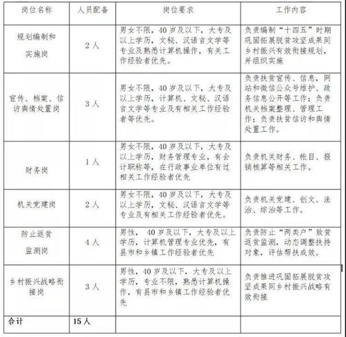 找工作必看,湖北多家单位招人,包括恩施这家医院......