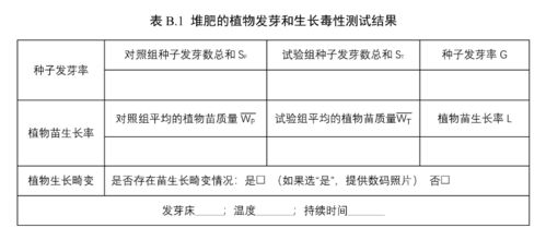 生物质废物堆肥污染控制技术将有国标可依 附生态环境部征求意见稿