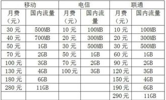 2017电信套餐资费表 