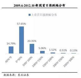 一码通有利于散户打新吗?