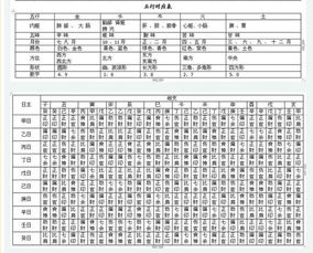 八字解析人的一生运势,顺势而行,则事半功倍