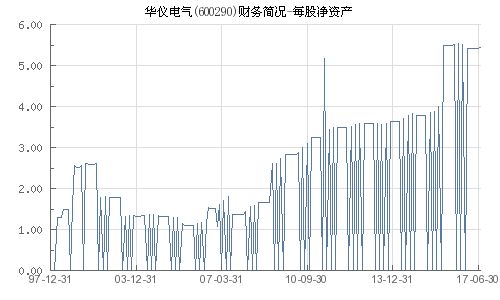 600290华仪电气股吧,退市重组后的新机遇与挑战