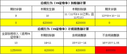 小规模定额征收是什么意思 小规模定额征收是什么意思啊